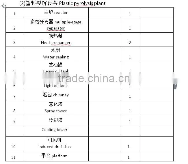 PP PE film recycling line/plastic washing recycling / waste sorting equipment