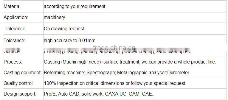 die cast metal foundry OEM Products forged tube clamp