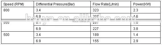 LPG Vane Pump oil pump gas station pump