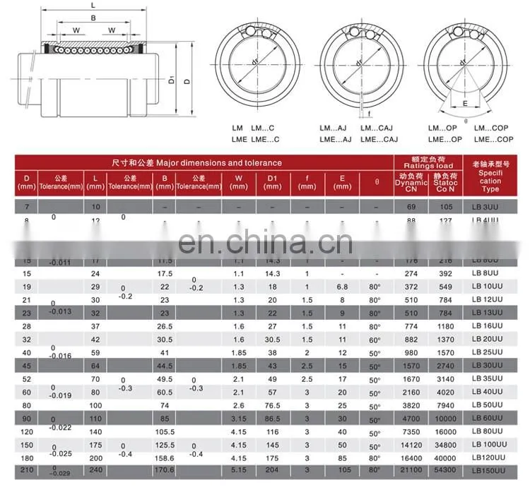 Free Sample ODM LM20UU 15mm 16mm 18mm 25mm 30mm 40mm 50mm linear bearings sliding bearings