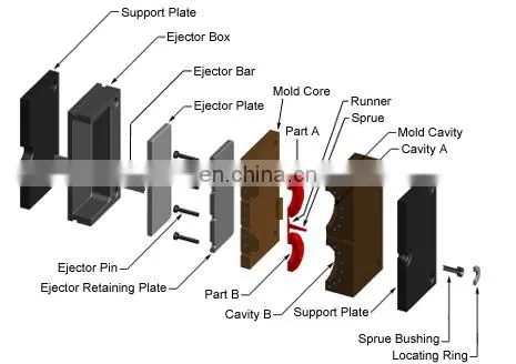 Quality assured plastic injection manufacturer services for enclosure housing plastic covers