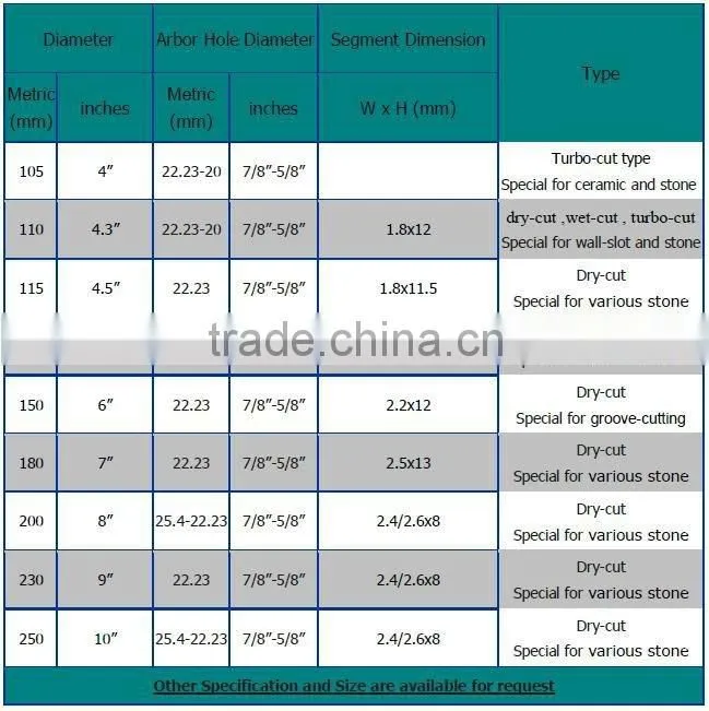 diamond cutting tools