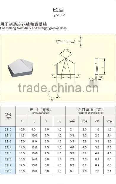 carbide wear plate for increase service life of Fever copper ring