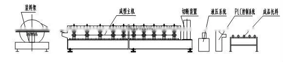 Roofing system-corrugated roofing panel machine