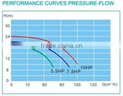 Big Commercial Plastic Pump