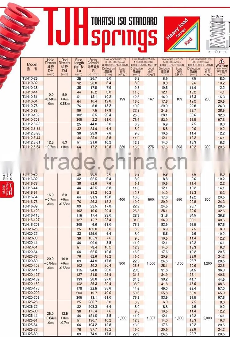 ISO standard TJH coil compression die spring