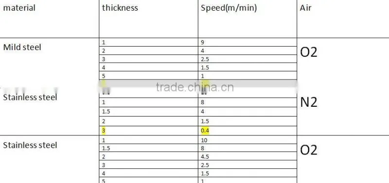 500w 750w 1000w metal Fiber Laser Cutting Machine factory price with Raycus ,IPG laser source