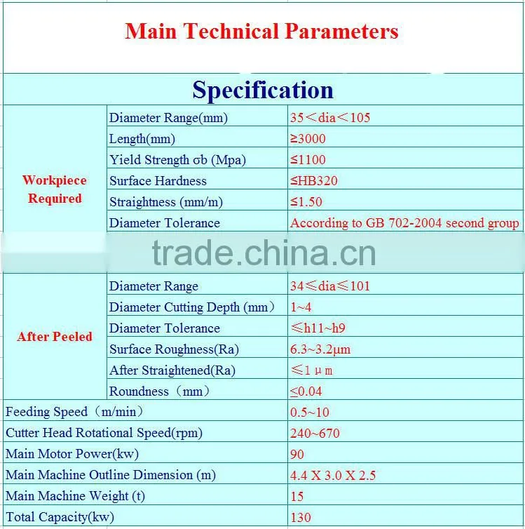 CNC Magnesium Bar Processing Machine