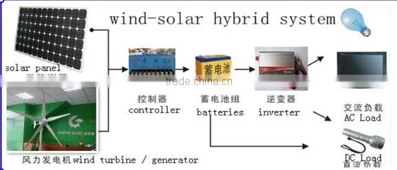 hybrid solar wind power generator