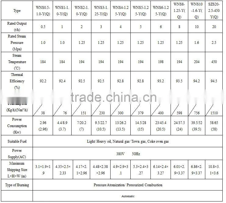 Top 10 famous brands of china industrial waste heat boilers