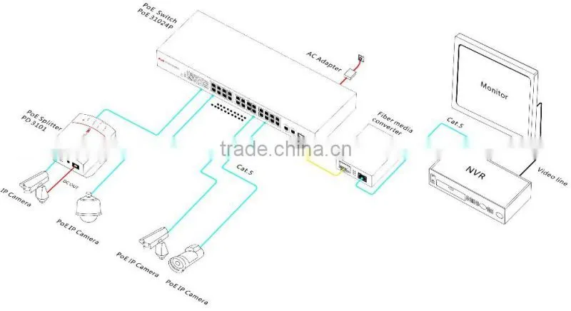 Managed switch poe 24 port with 24 PoE Ports and 2 Gigabit Combo Port ,