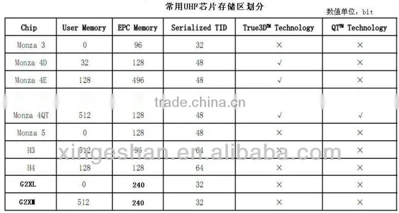 Fabric Flower Baby Hospital Rfid Wristbands For Medical