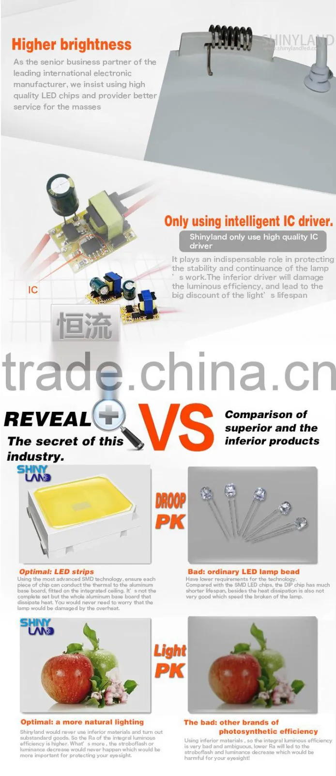 China Manufacturer New item 3W round panel light with CE certificate