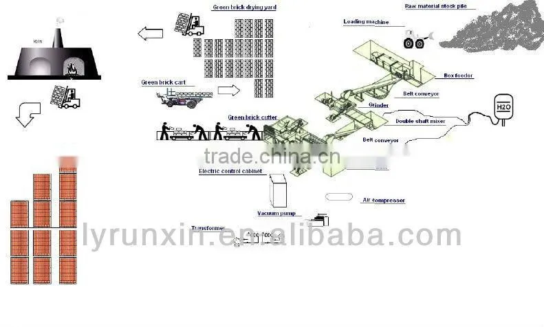 brick forming machine