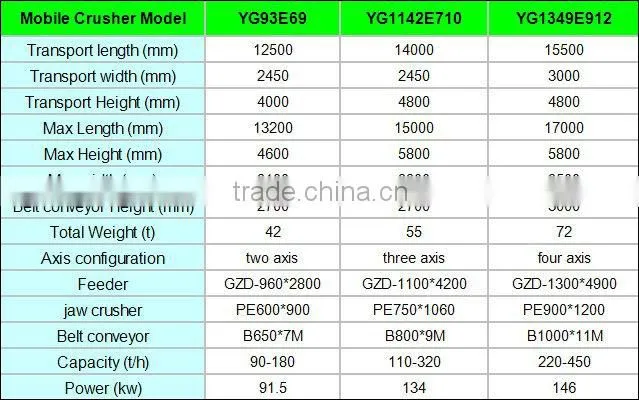 Songshan Portable Crusher,Portable Stone Crusher,Movable Crusher