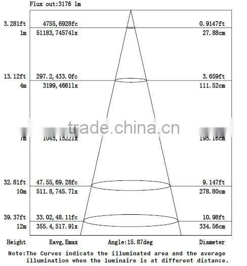 CE ROHS approved led project lights 100W for tree lighting led project lights 100W