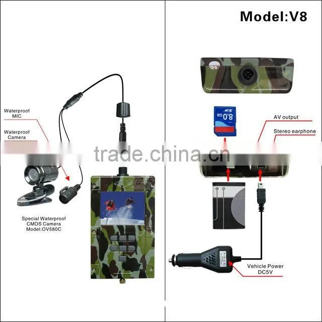 high value mini waterproof car dvr kit, V8