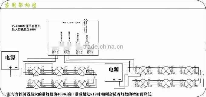 T-4000 LED SD card led pixel controller;can max control 4096 pixels