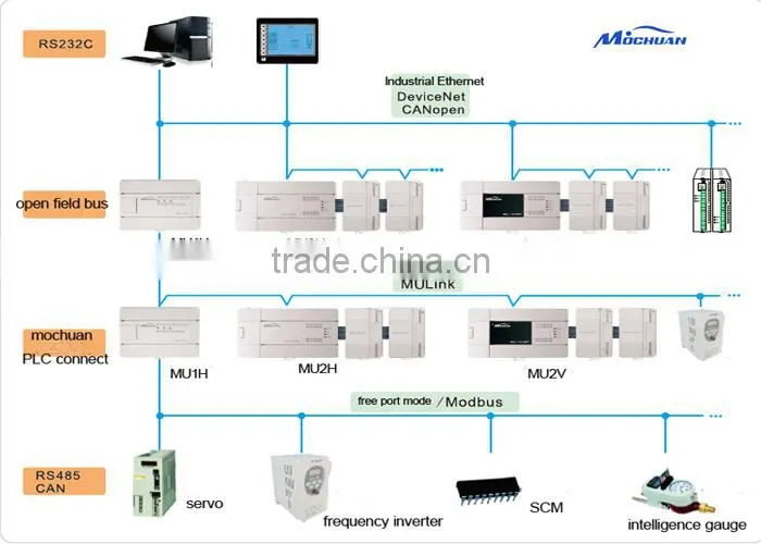 AC/DC output 16 I/O PLC I/O extension module for air compressor