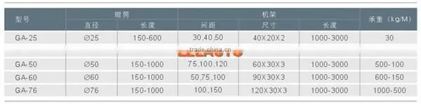 No legs gravity roller conveyor