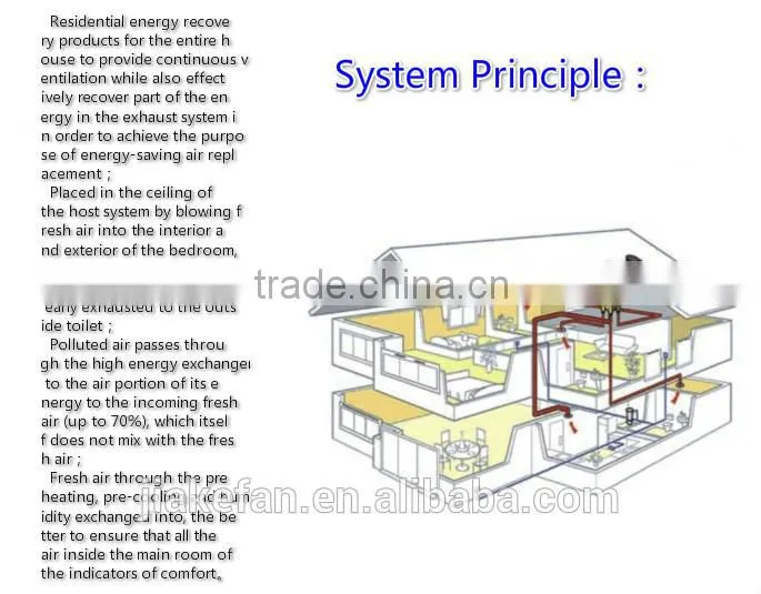 High Quality Central Fresh Air System of E1 Series Ventilator