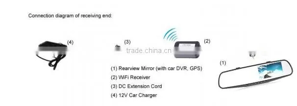 3G Wiring free Wifi Wireless No Interference WIFI 5.0 Inch Smart 1080P GPS Android 4.4 3G Rearview Mirror Bluetooth Car DVR