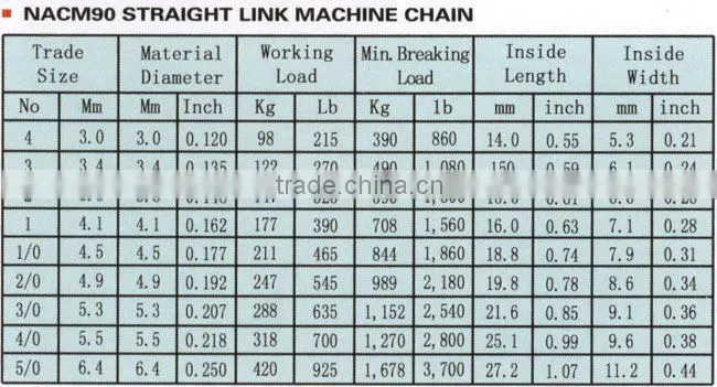 NACM90 Machine Chain Straight Welded link