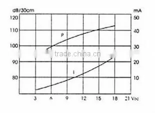 FBPB3926EL piezo buzzer105dB piezo buzzer(FBELE)