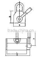 Inexpensive permanent magnetic lifting machine with safety twist