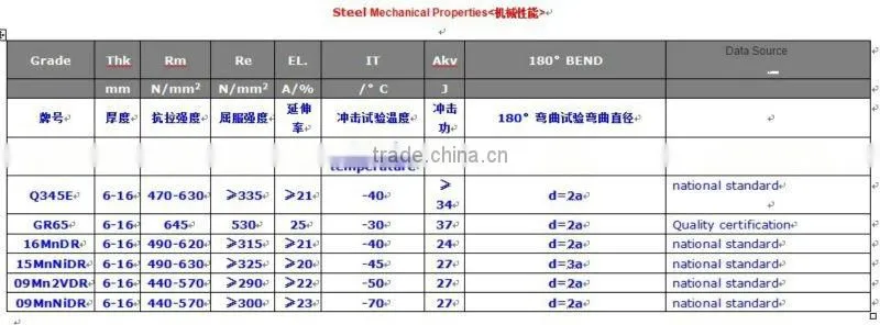 15-45m steel auto lift system high mast light pole