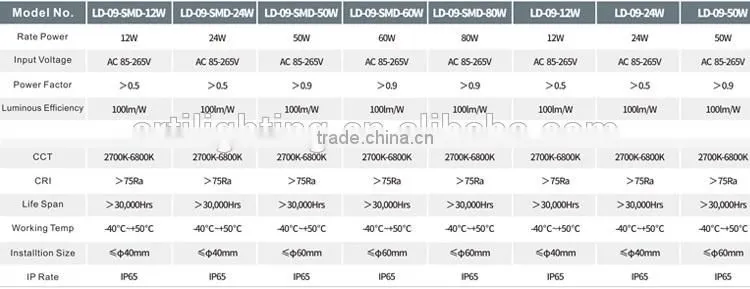High Power Top Quality Factory LED Street Light 30W 48W 50W 70W 80W 90W 120W