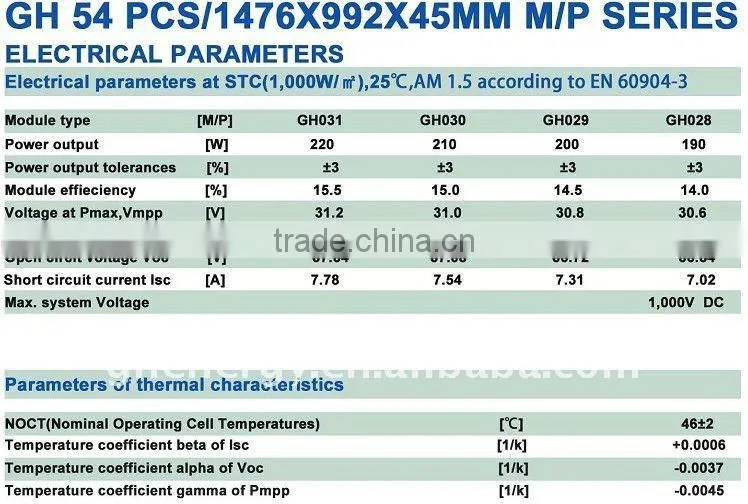 Monocrystalline Silicon 180W solar panels price usd