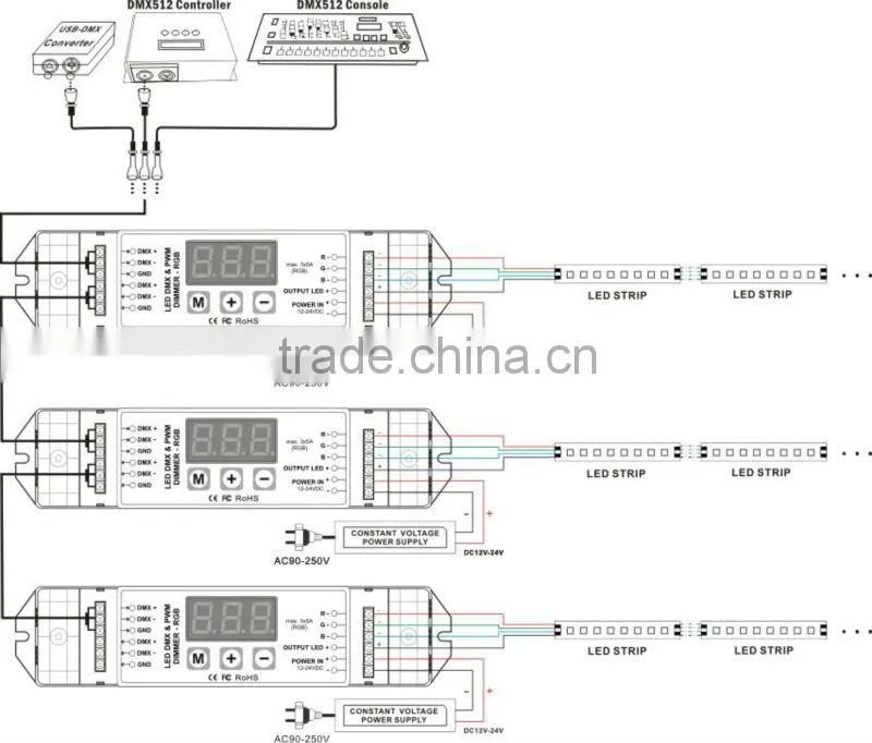 DC12-24V 3 Channels DMX 512 Decoder - DMX Driver Controller for LED Lights