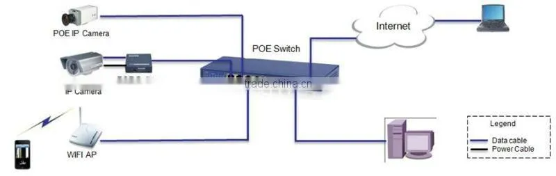 PoE-Switch0904, POE Switches working with all POE compatible IP cameras (-E in the model name)