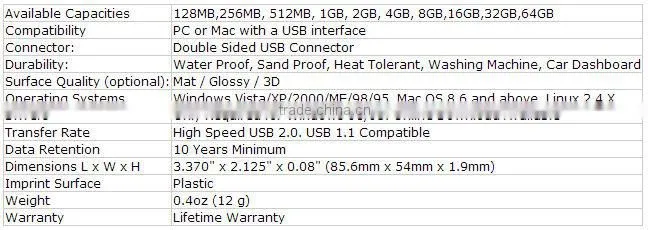 Hot selling OTG USB Stick for Smartphone &PC
