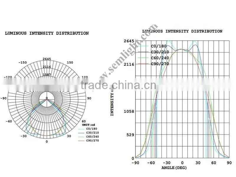 Golden Supplier TUV CE RoHS IEC Approved Solar Power 60W GE LED Street Light Evolve