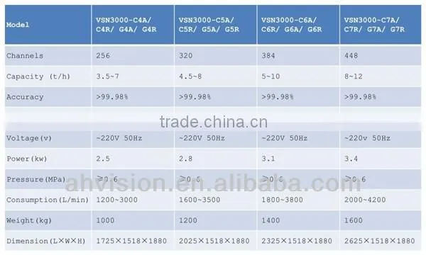 R series Large Capacity six slide boards VISION wolfberries CCD color sorter