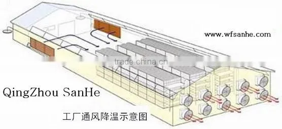 poultry evaporative cooling pad wet curtain cooling paper
