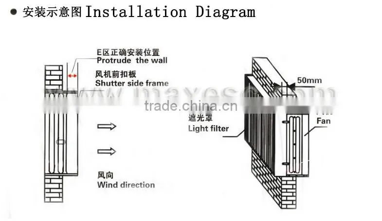 Large Air Volume Axial Heavy Duty Poultry Exhaust Fan