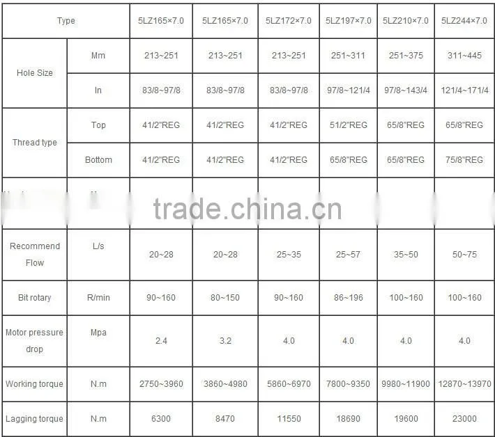 API DRILLING DOWNHOLE SCREW PAIRS MOTOR