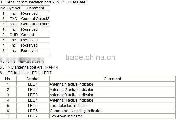 UHF RFID Long Range Reader Writer For RFID Warehouse Management System