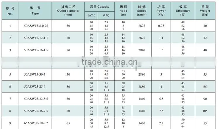 ASW Manufacturer Marine Sea Water Pump