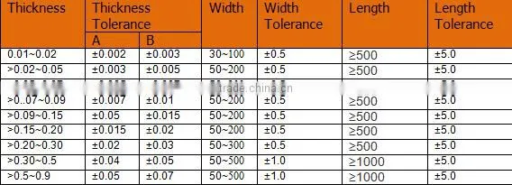 2015 the best prices gr 5 Titanium Strip Foil in coil