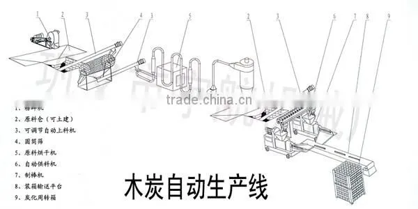 High quality Lantian shisha charcoal briquette machine/shisha charcoal making machine