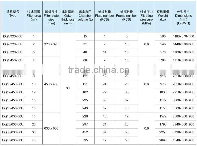Low price energy-saving dewatering screw press filter