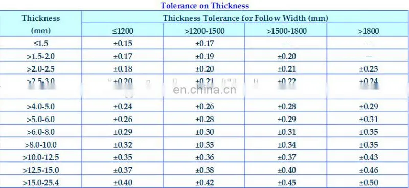 China supplier ASTM A36 hot rolled MS steel plate