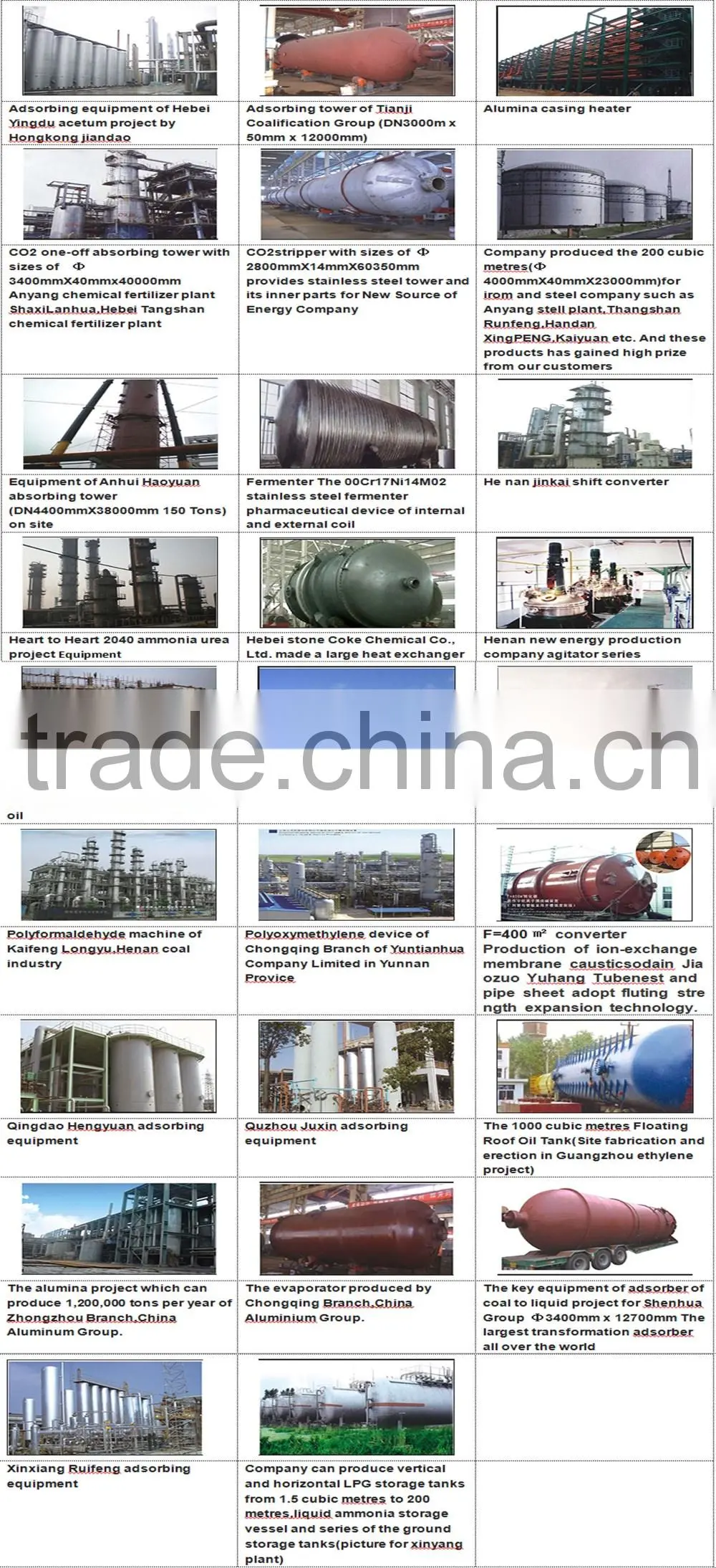 Hot Sale!! Industrial Gas Fired Boiler, Hot Water Boiler