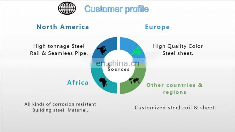 Cold Rolled oiled Zinc coated galvanized steel coil GI coil with Z30g 0.5mm for Brazil Building material