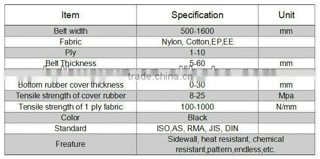 General Purpose Used Flame Retardant PVC/PVG Conveyor Rubber Belt