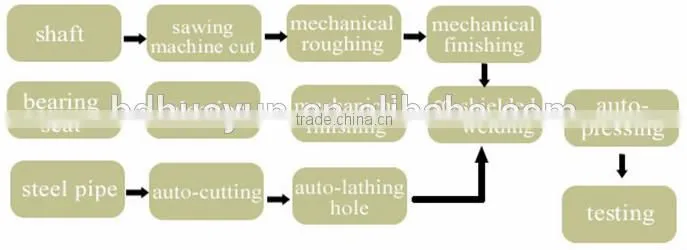 Hot sale popular conveyor mounting brackets for conveyor components manufacture